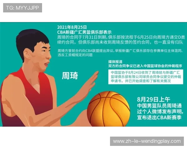 从NBA回归CBA的现役球员数据与表现汇总